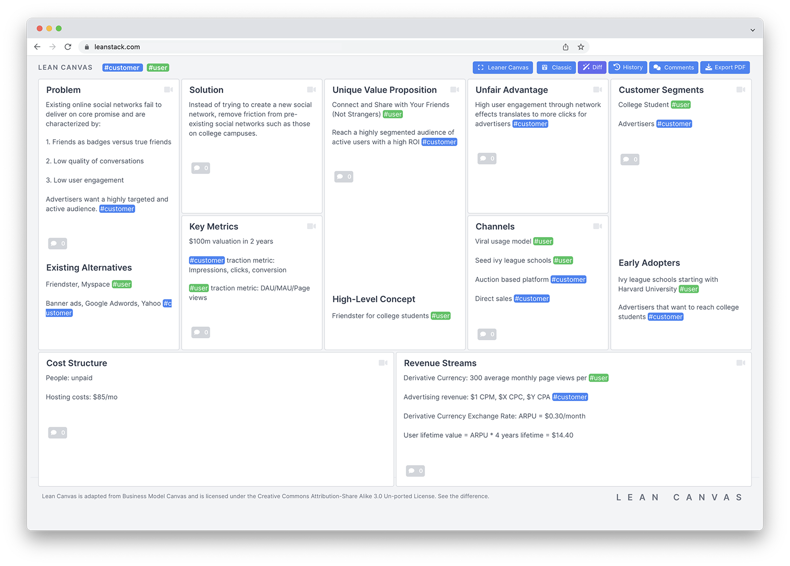 Lean Canvas